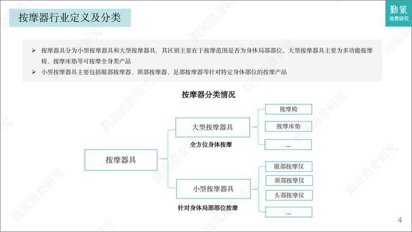 《2023中国按摩器行业发展趋势报告-28页》 - 第5页预览图