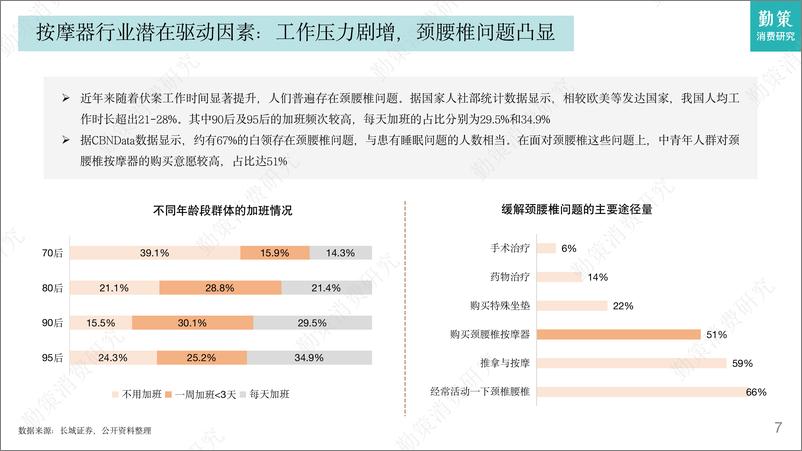 《2023中国按摩器行业发展趋势报告-28页》 - 第8页预览图