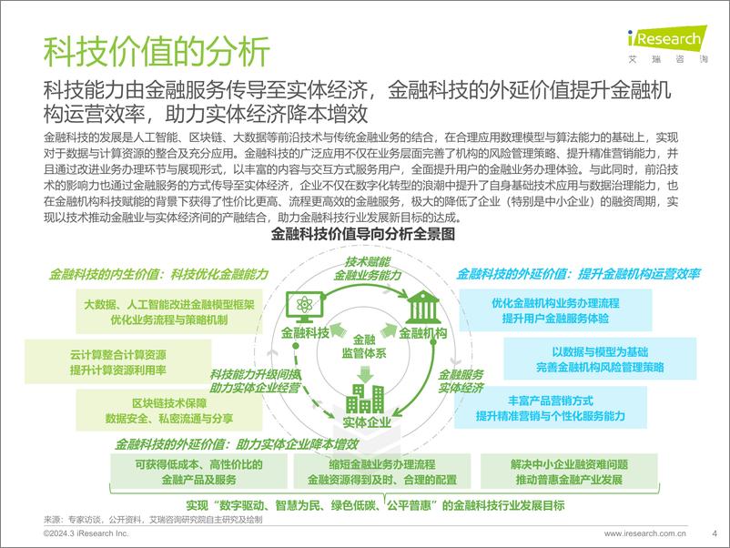 《2024年中国金融科技行发展洞察报告-60页》 - 第4页预览图