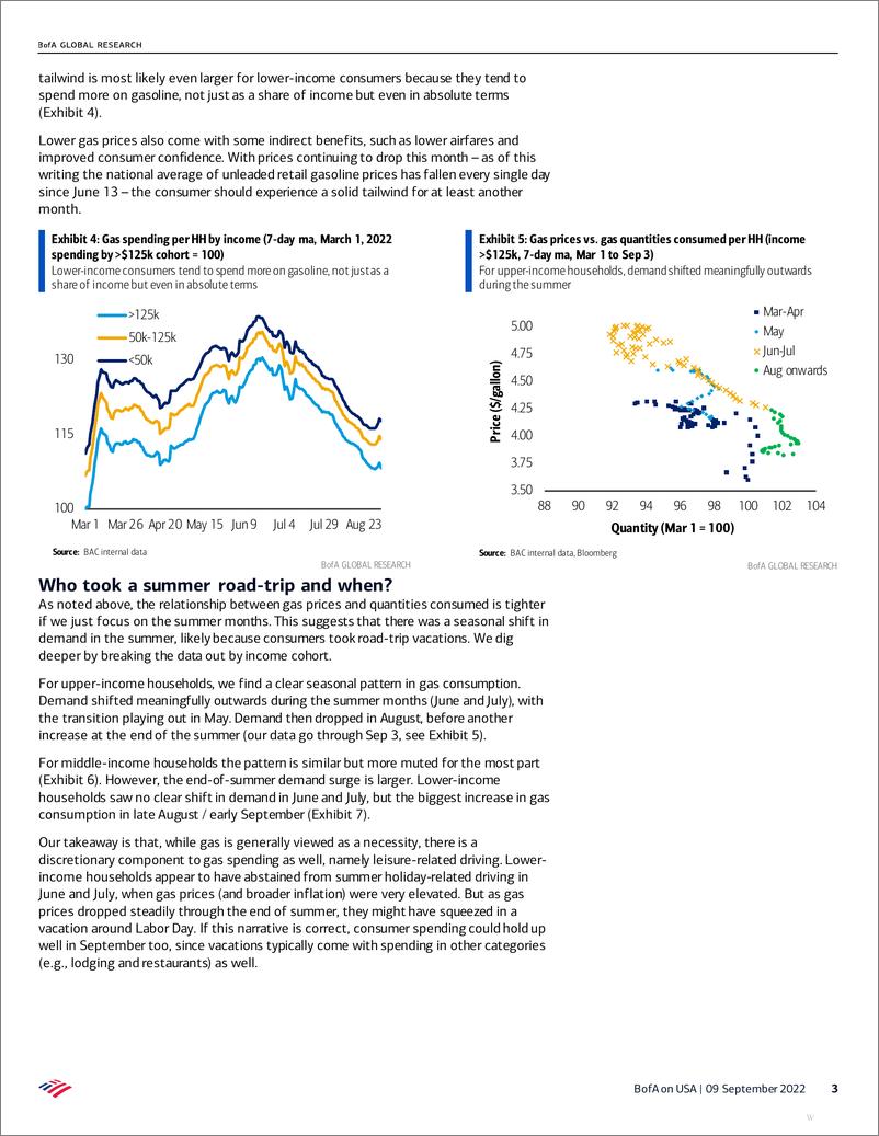 《Card Spending Report - A closer look at the gasoline tailwind》 - 第4页预览图