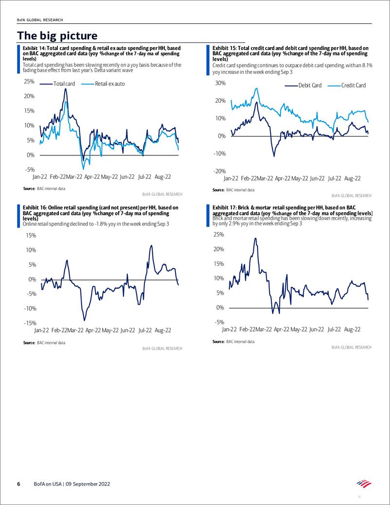 《Card Spending Report - A closer look at the gasoline tailwind》 - 第7页预览图