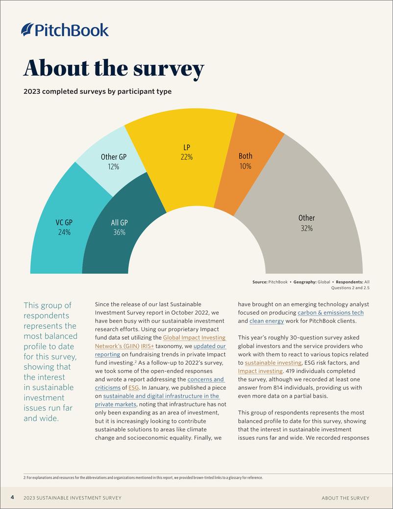 《PitchBook-2023年可持续投资调查（英）-2023.6-39页》 - 第5页预览图