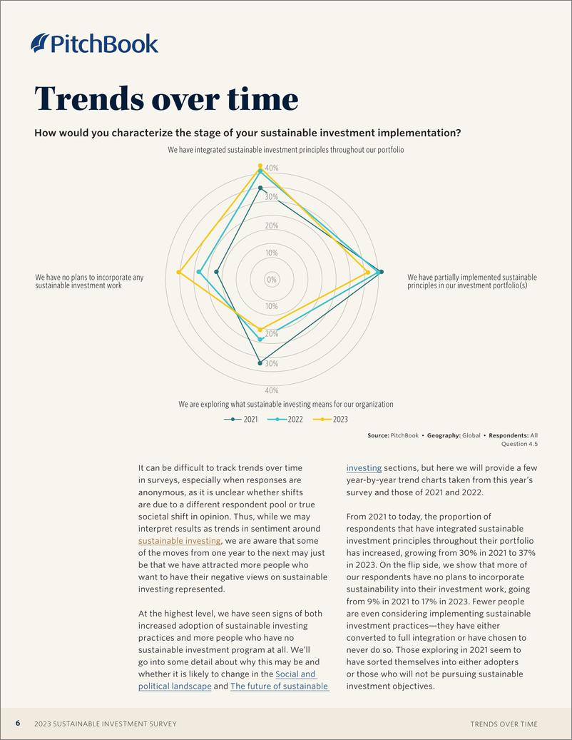 《PitchBook-2023年可持续投资调查（英）-2023.6-39页》 - 第7页预览图