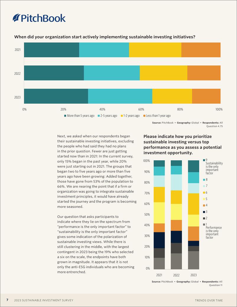 《PitchBook-2023年可持续投资调查（英）-2023.6-39页》 - 第8页预览图
