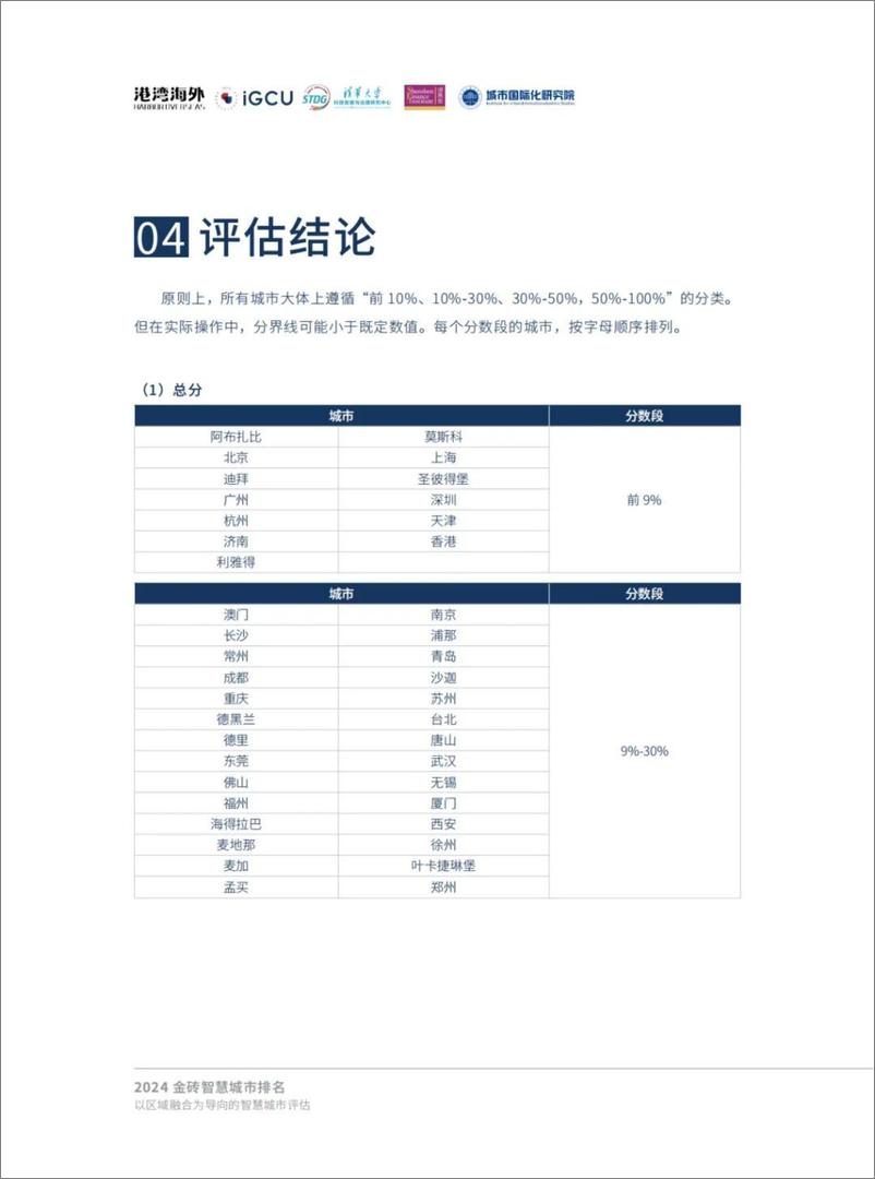 《2024金砖智慧城市排名-以区域融合为导向的智慧城市评估-19页》 - 第7页预览图