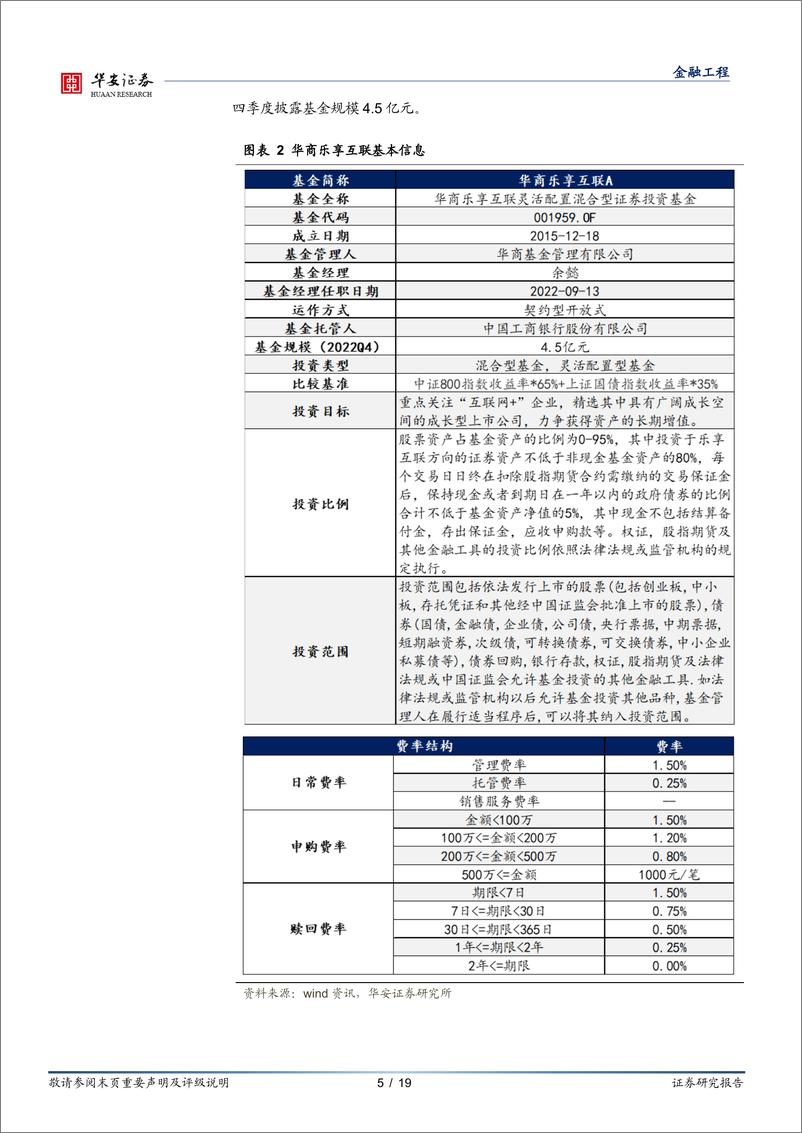 《基金产品分析系列之九：华商基金余懿，注重平衡，兼顾逆向和景气-20230315-华安证券-19页》 - 第6页预览图