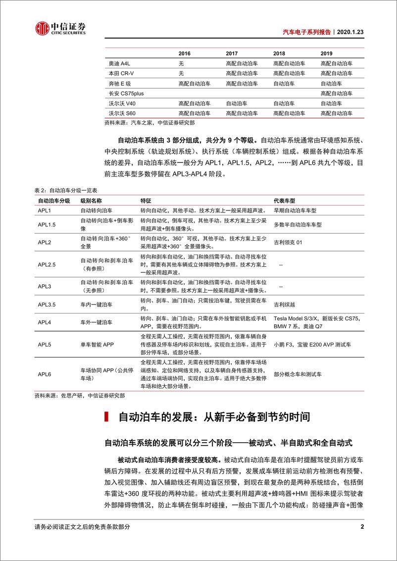 《汽车电子行业系列报告：自动泊车，从新手必备到节省时间-20200123-中信证券-12页》 - 第6页预览图