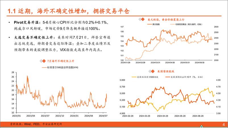 《【平安固收】24年8月月报：变盘多在三季度？-240731-平安证券-26页》 - 第4页预览图