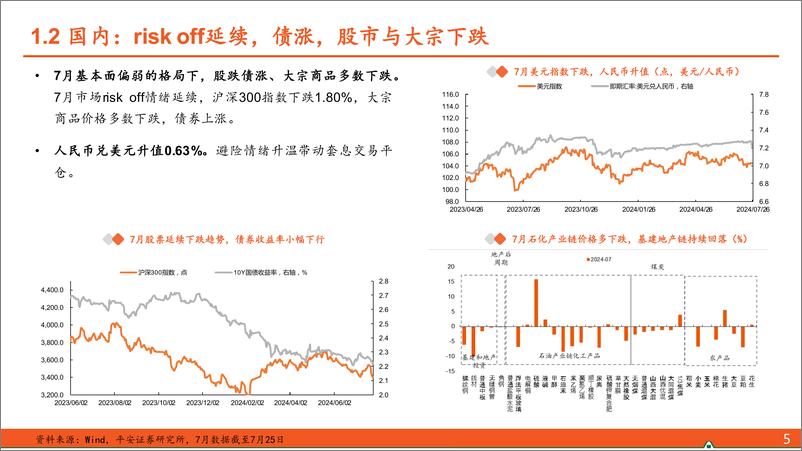 《【平安固收】24年8月月报：变盘多在三季度？-240731-平安证券-26页》 - 第5页预览图