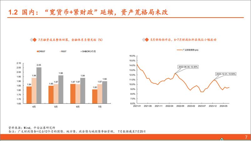 《【平安固收】24年8月月报：变盘多在三季度？-240731-平安证券-26页》 - 第6页预览图