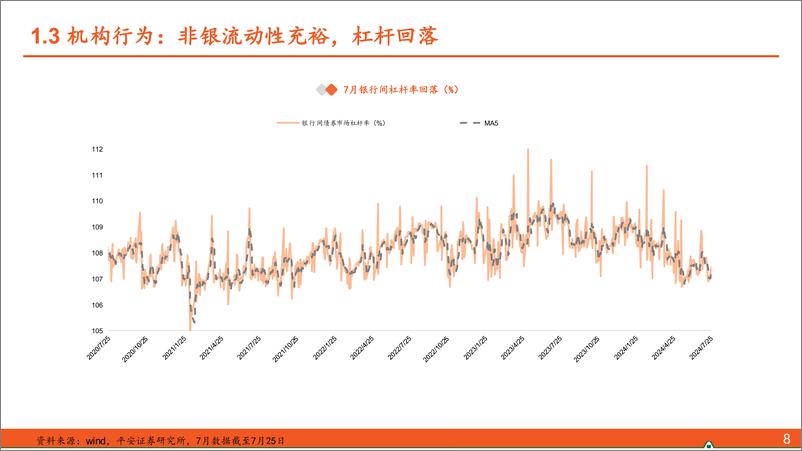 《【平安固收】24年8月月报：变盘多在三季度？-240731-平安证券-26页》 - 第8页预览图