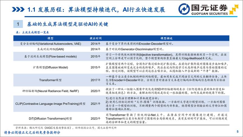 《生成式人工智能行业专题研究：海外大模型篇，生成式AI加速创新，行业迎历史性机遇-国元证券-2024.3.29-47页》 - 第5页预览图