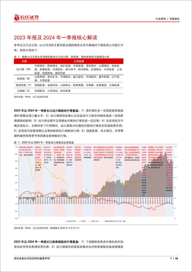 《煤炭行业2023年报暨2024一季报综述：煤价回落业绩承压，量减价跌24Q1延续下滑-240520-长江证券-46页》 - 第7页预览图