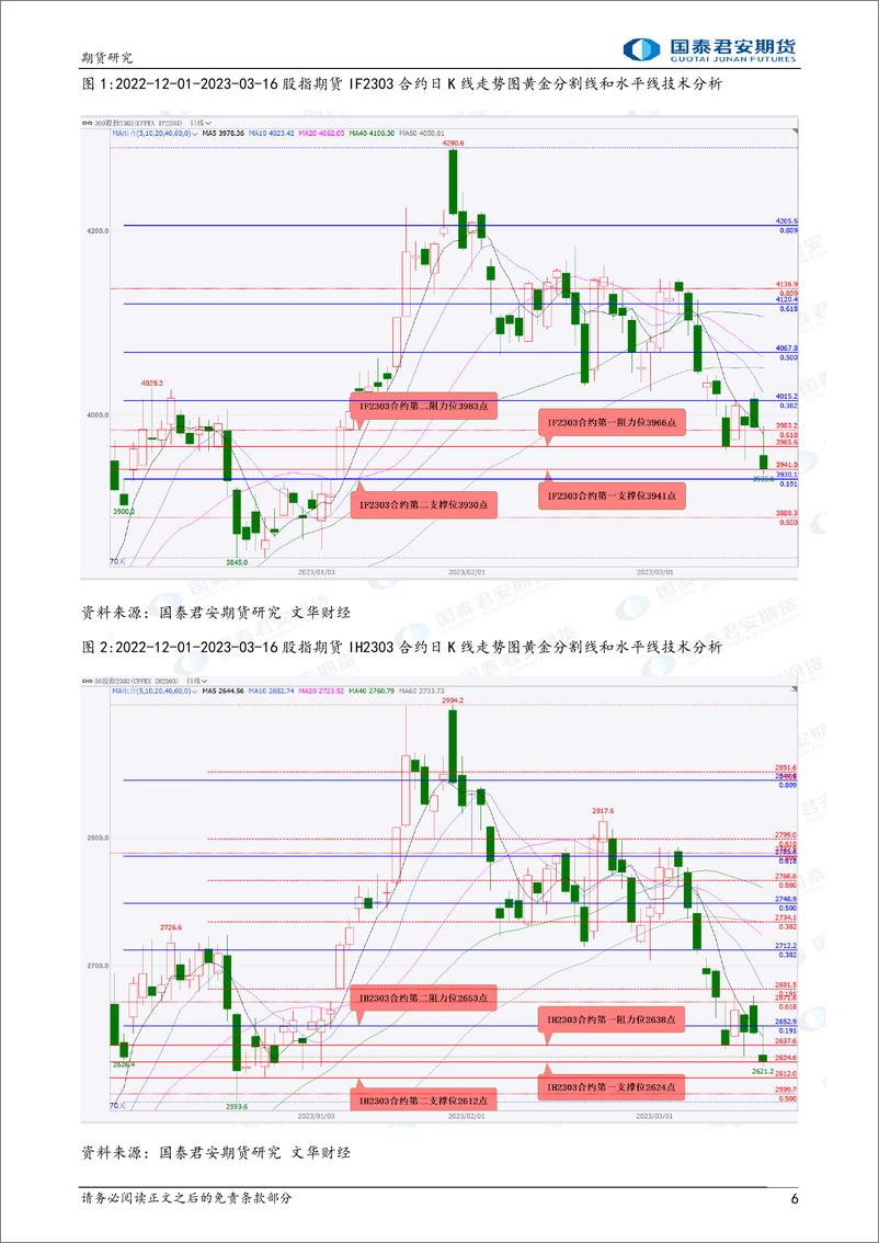 《股指期货将震荡上涨，铜、镍、螺纹钢、铁矿石、原油期货将震荡上涨，白银期货将震荡下跌-20230317-国泰君安期货-38页》 - 第7页预览图