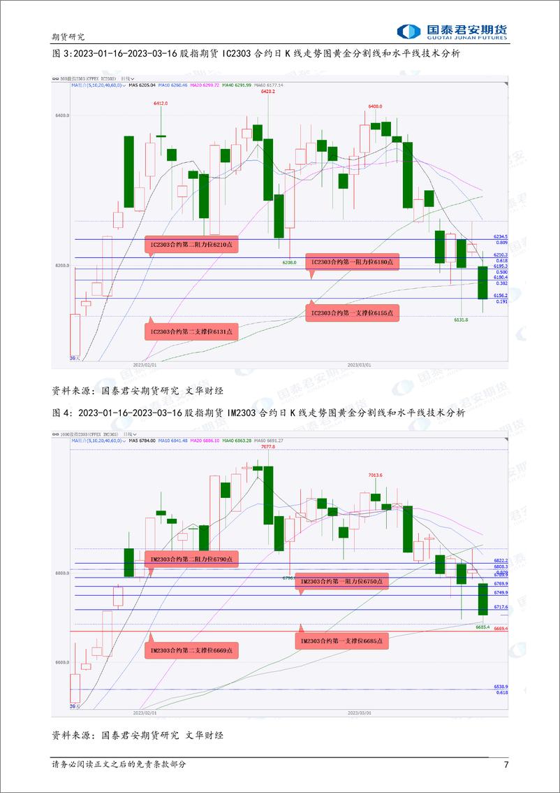 《股指期货将震荡上涨，铜、镍、螺纹钢、铁矿石、原油期货将震荡上涨，白银期货将震荡下跌-20230317-国泰君安期货-38页》 - 第8页预览图