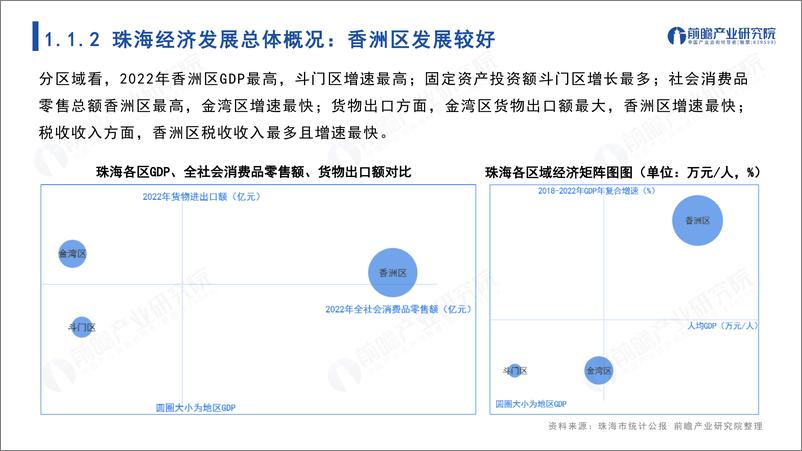 《城市产业画像系列：2023年珠海市产业全景分析报告-102页》 - 第6页预览图