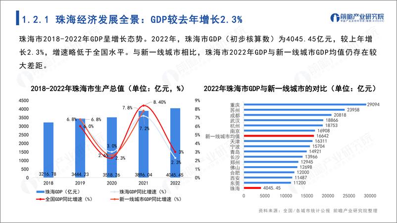 《城市产业画像系列：2023年珠海市产业全景分析报告-102页》 - 第7页预览图