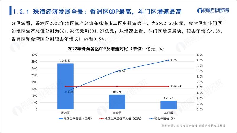 《城市产业画像系列：2023年珠海市产业全景分析报告-102页》 - 第8页预览图