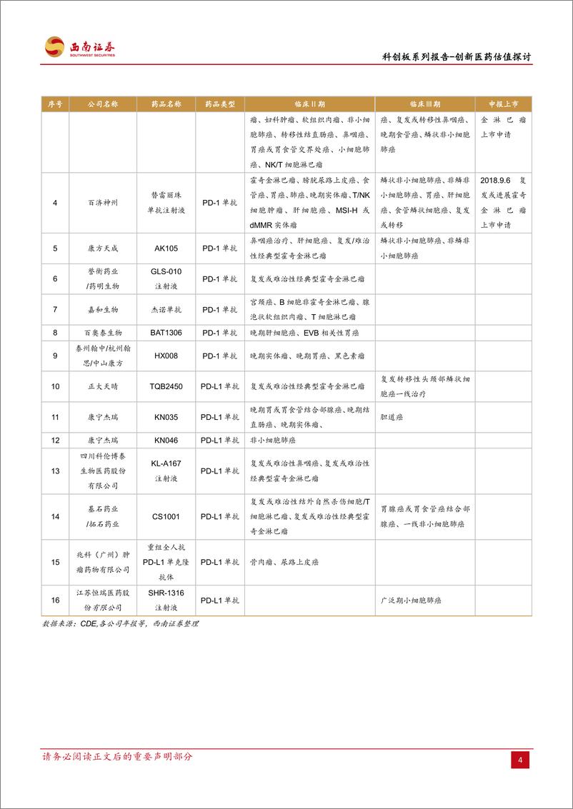 《医药生物行业科创板系列报告~创新医药估值探讨：全球视角下，探讨科创板创新医药估值重构-20190520-西南证券-35页》 - 第8页预览图