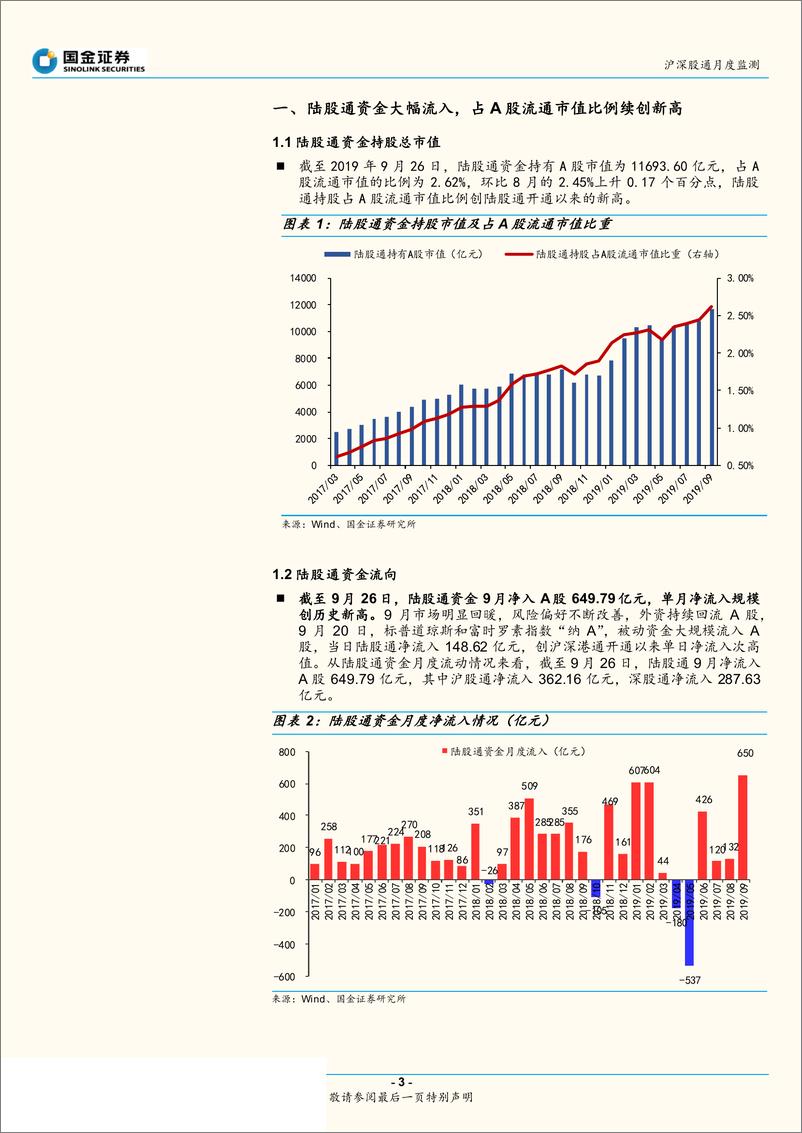 《九月北上资金流向及配置行业剖析：单月净流入规模创历史新高，加仓“银行、电子”-20190927-国金证券-11页》 - 第4页预览图