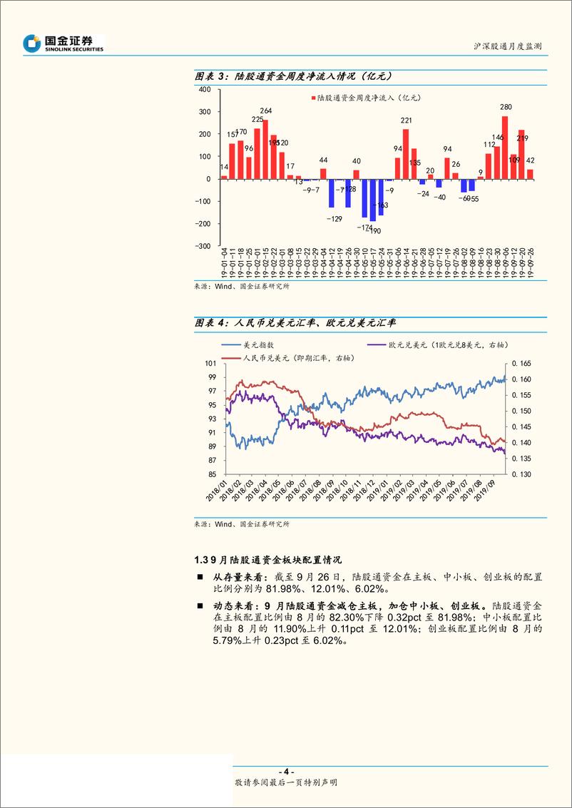 《九月北上资金流向及配置行业剖析：单月净流入规模创历史新高，加仓“银行、电子”-20190927-国金证券-11页》 - 第5页预览图