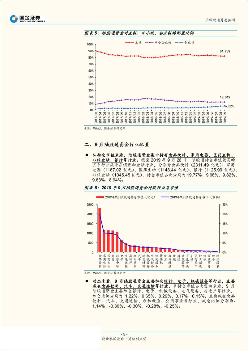 《九月北上资金流向及配置行业剖析：单月净流入规模创历史新高，加仓“银行、电子”-20190927-国金证券-11页》 - 第6页预览图