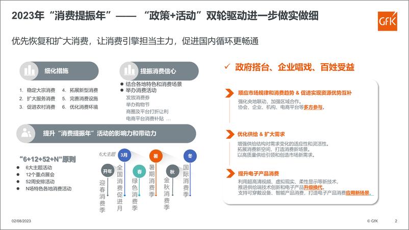 《GfK+2023年个人智慧穿戴市场报告-20页》 - 第3页预览图