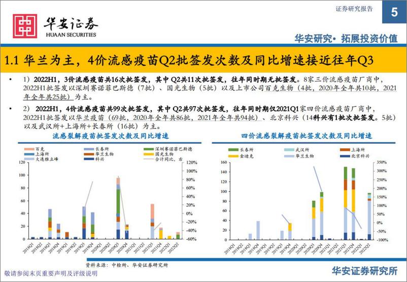 《医药行业25min读懂公司系列（1）生物制品批签发6月月报：多数疫苗产品恢复增长，部分表现超高增速-20220713-华安证券-18页》 - 第6页预览图