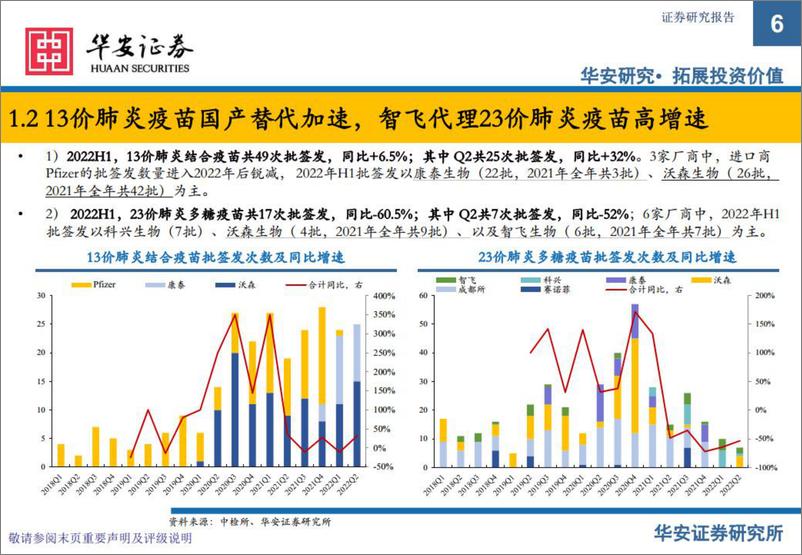 《医药行业25min读懂公司系列（1）生物制品批签发6月月报：多数疫苗产品恢复增长，部分表现超高增速-20220713-华安证券-18页》 - 第7页预览图