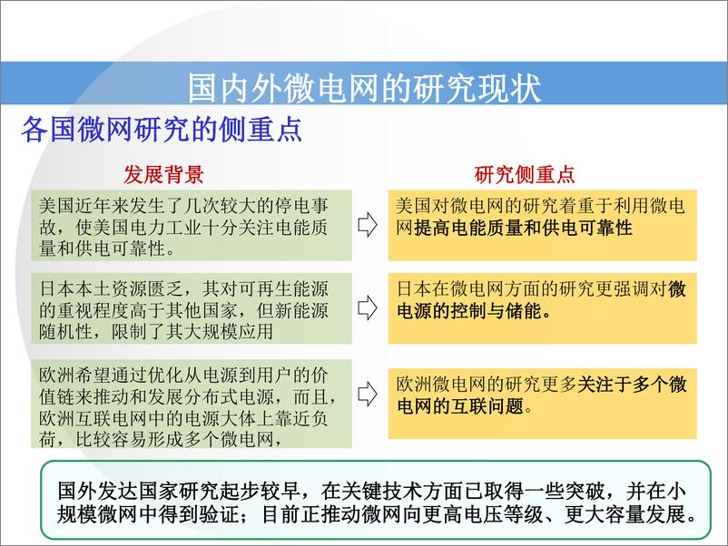 《【专家PPT】智能微电网能量管理系统的设计与实现》 - 第4页预览图