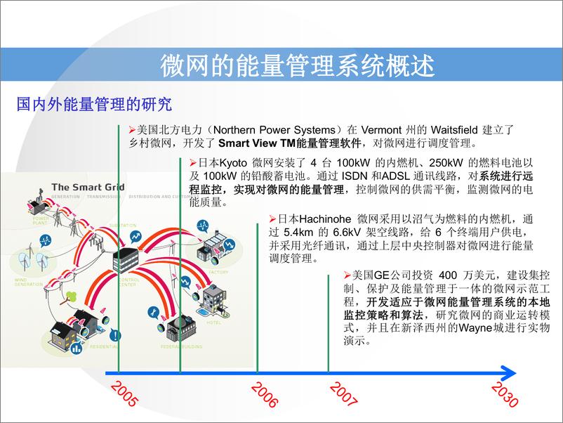 《【专家PPT】智能微电网能量管理系统的设计与实现》 - 第7页预览图