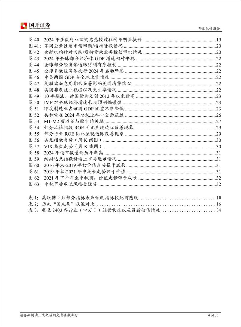 《2025年A股策略报告：聚势而起，向新而行-241203-国开证券-35页》 - 第4页预览图