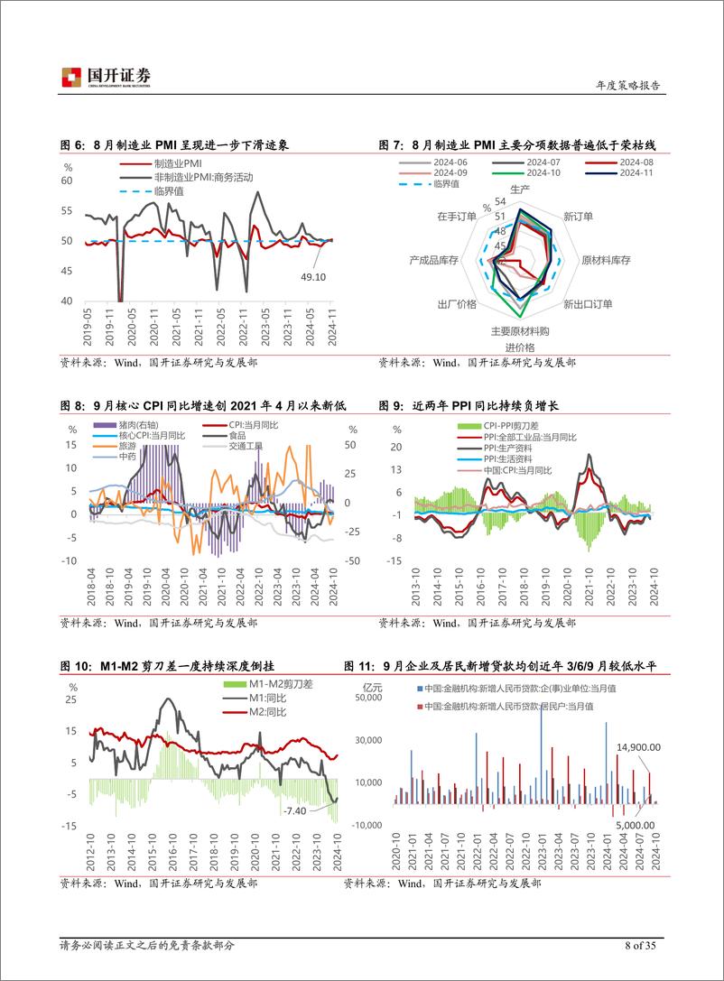 《2025年A股策略报告：聚势而起，向新而行-241203-国开证券-35页》 - 第8页预览图