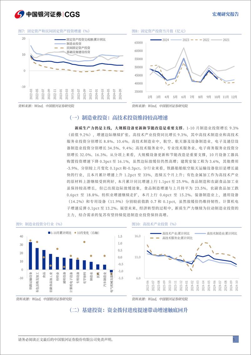 《2024年10月经济数据分析：政策效果显现，供需结构改善-241115-银河证券-13页》 - 第5页预览图