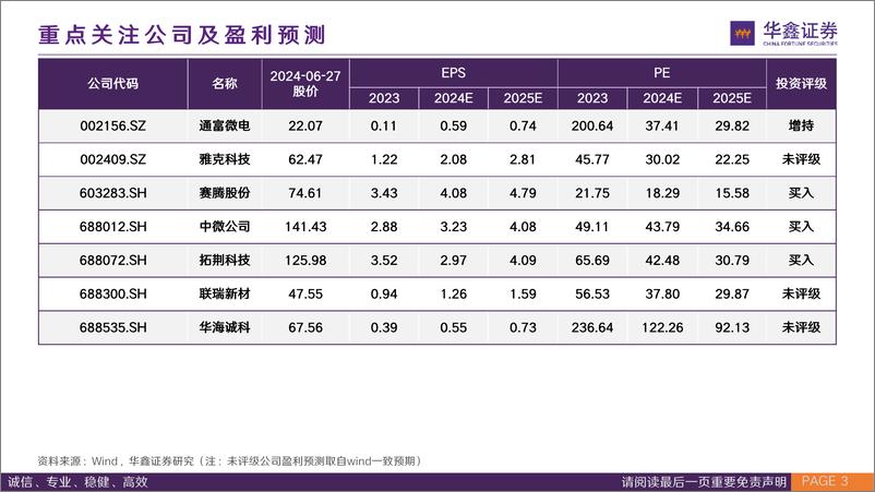 《华鑫证券-HBM专题报告：跨越带宽增长极限，HBM赋能AI新纪元》 - 第3页预览图