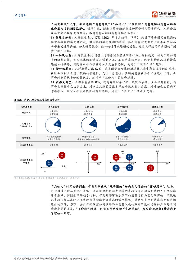 《食品饮料行业：内外兼修，拥抱“品价比”消费时代-240603-华泰证券-23页》 - 第4页预览图