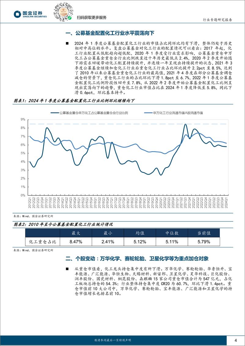 《基础化工行业研究：价值回归风格再现，建议重点关注传统龙头和轮胎板块-240424-国金证券-17页》 - 第3页预览图