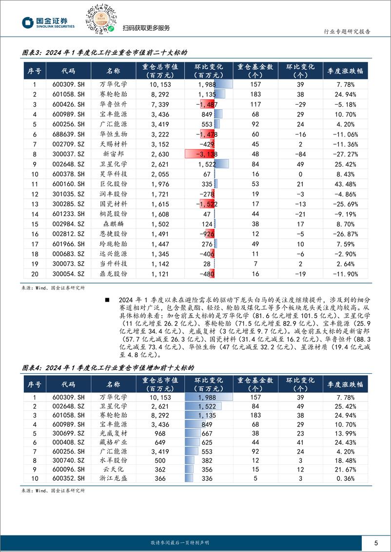 《基础化工行业研究：价值回归风格再现，建议重点关注传统龙头和轮胎板块-240424-国金证券-17页》 - 第4页预览图