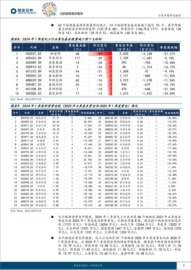 《基础化工行业研究：价值回归风格再现，建议重点关注传统龙头和轮胎板块-240424-国金证券-17页》 - 第6页预览图