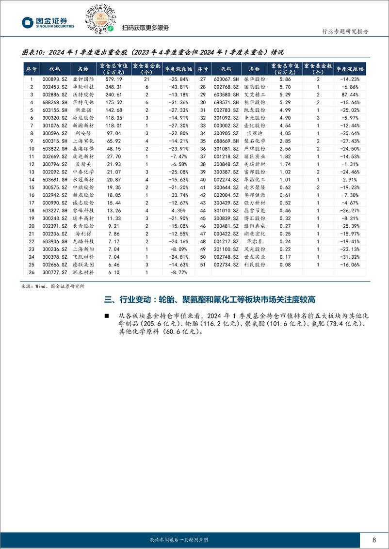 《基础化工行业研究：价值回归风格再现，建议重点关注传统龙头和轮胎板块-240424-国金证券-17页》 - 第7页预览图