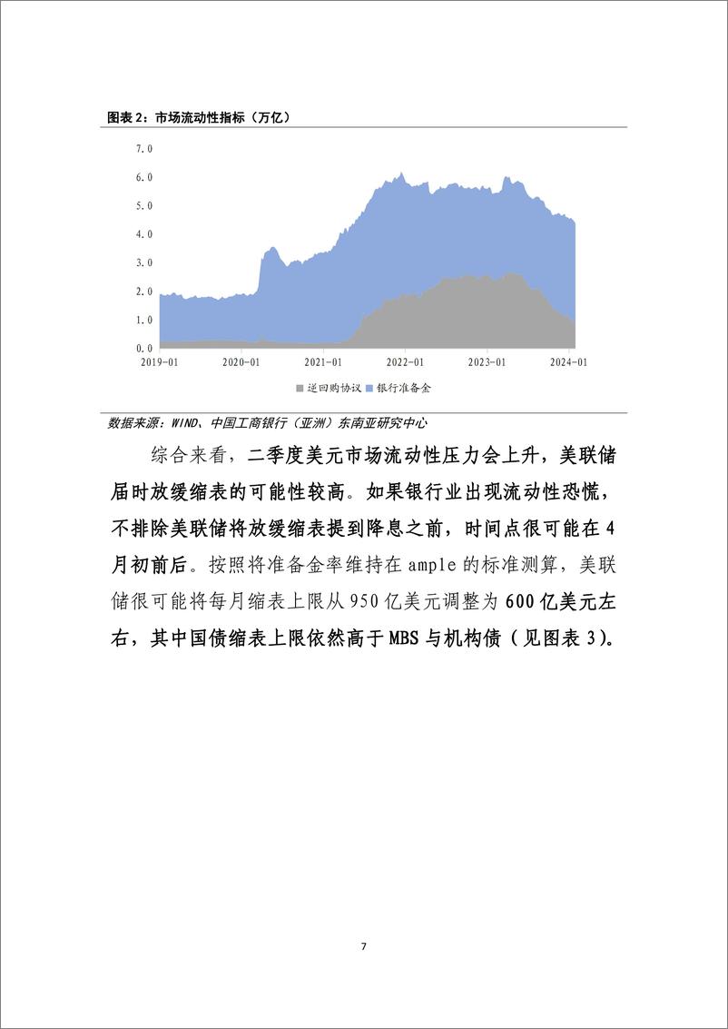 《研究报告：缓降息，缩表呢？-20240204-工商银行-10页》 - 第8页预览图