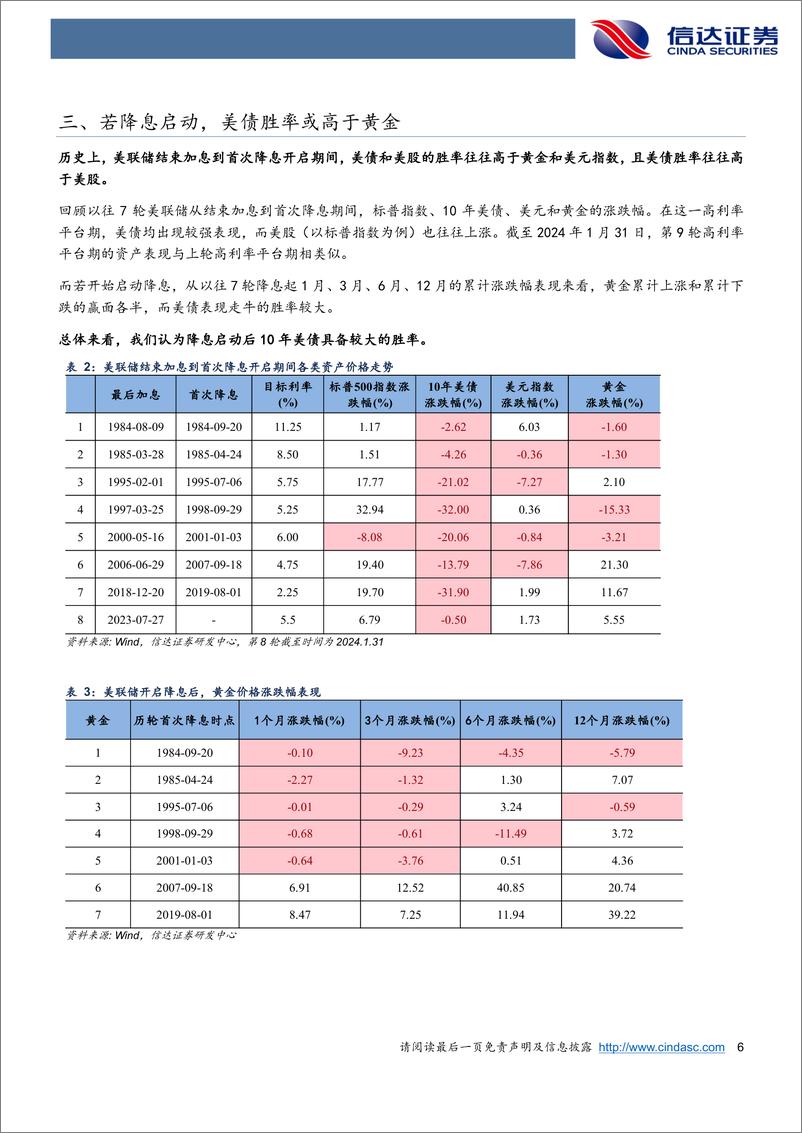 《宏观研究专题报告：鱼和熊掌，美联储终究要做选择-20240201-信达证券-10页》 - 第6页预览图