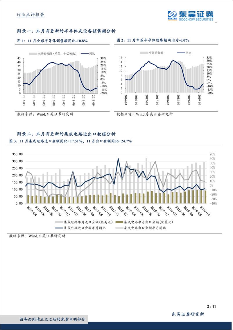 《半导体设备行业12月数据点评：持续看好下游终端需求爆发带来的设备机会-20200116-东吴证券-11页》 - 第3页预览图