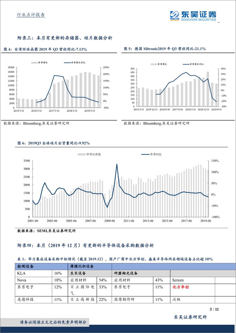 《半导体设备行业12月数据点评：持续看好下游终端需求爆发带来的设备机会-20200116-东吴证券-11页》 - 第4页预览图