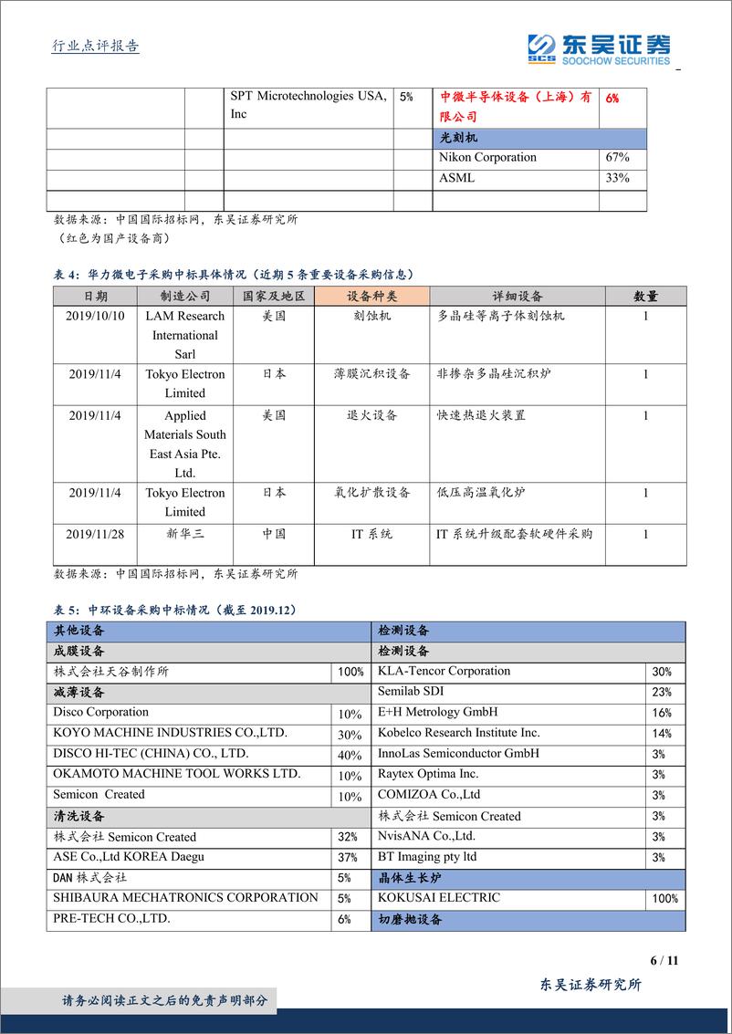 《半导体设备行业12月数据点评：持续看好下游终端需求爆发带来的设备机会-20200116-东吴证券-11页》 - 第7页预览图