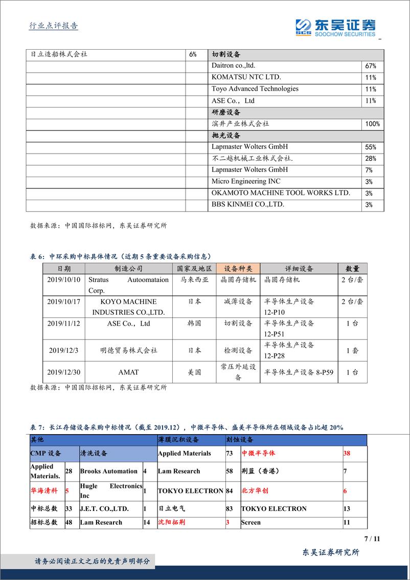 《半导体设备行业12月数据点评：持续看好下游终端需求爆发带来的设备机会-20200116-东吴证券-11页》 - 第8页预览图