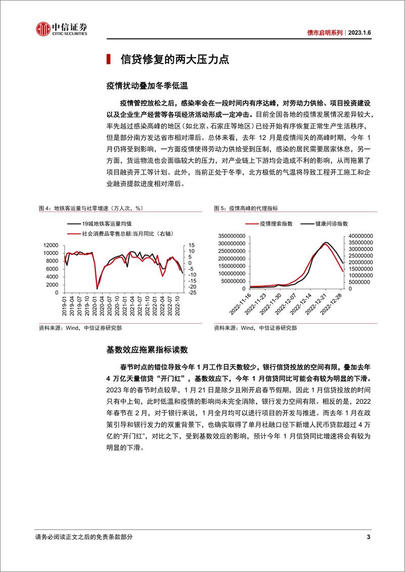 《债市启明系列：如何看待一季度信贷增长？-20230106-中信证券-38页》 - 第5页预览图