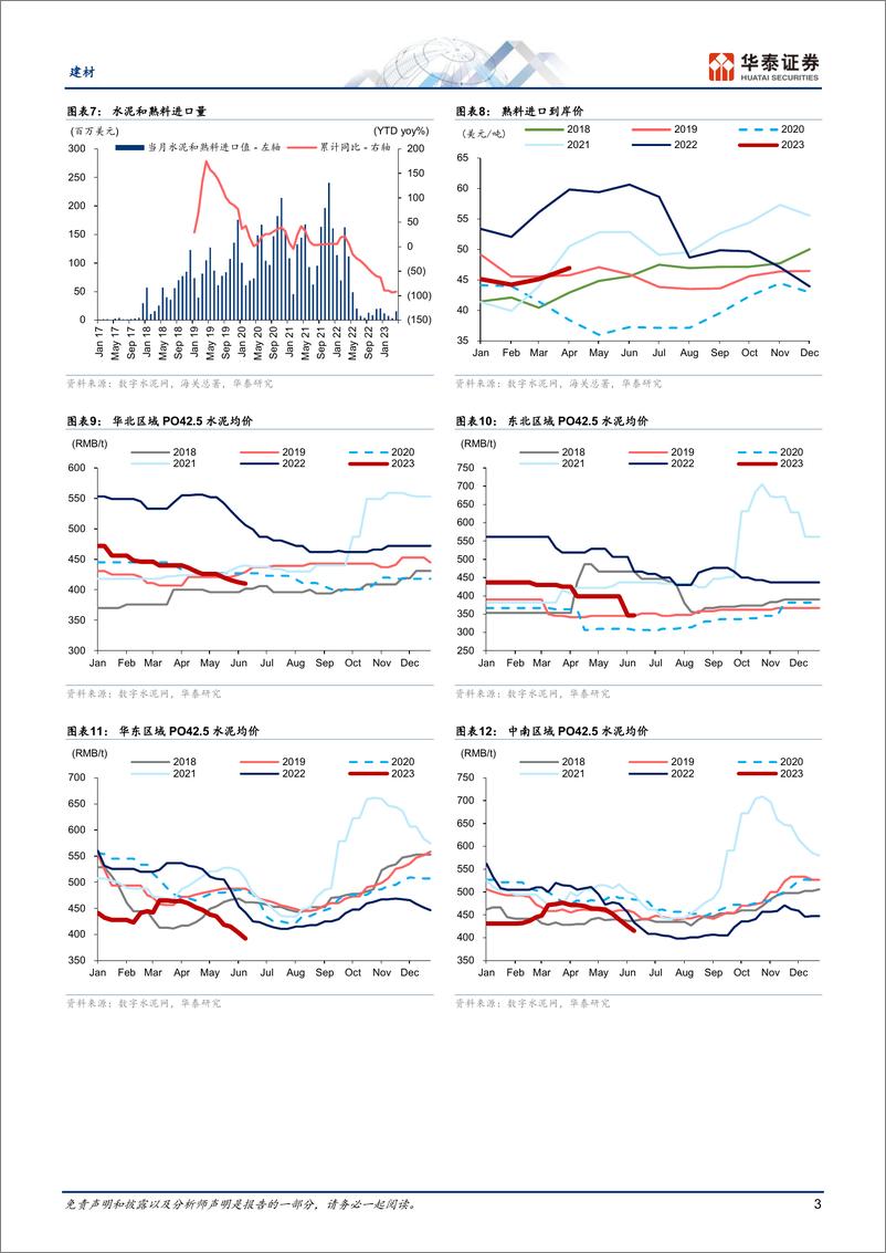 《建材行业专题研究：投资趋弱和淡季来临，挑战或加剧-20230616-华泰证券-21页》 - 第4页预览图
