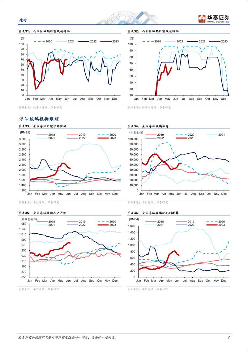 《建材行业专题研究：投资趋弱和淡季来临，挑战或加剧-20230616-华泰证券-21页》 - 第8页预览图