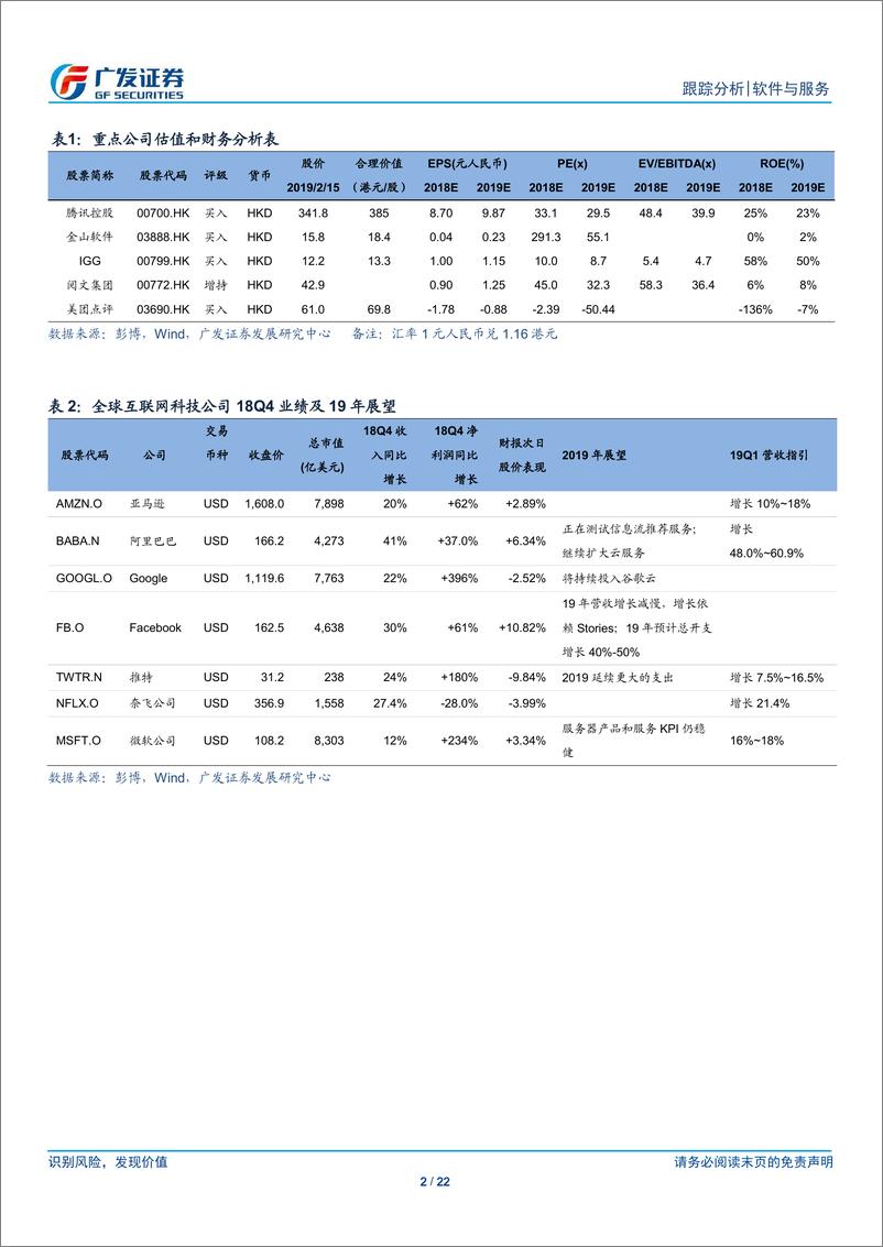 《互联网行业18Q4数据跟踪及3月策略：政策回暖提振投资情绪，择机参与-20190219-广发证券-22页》 - 第3页预览图